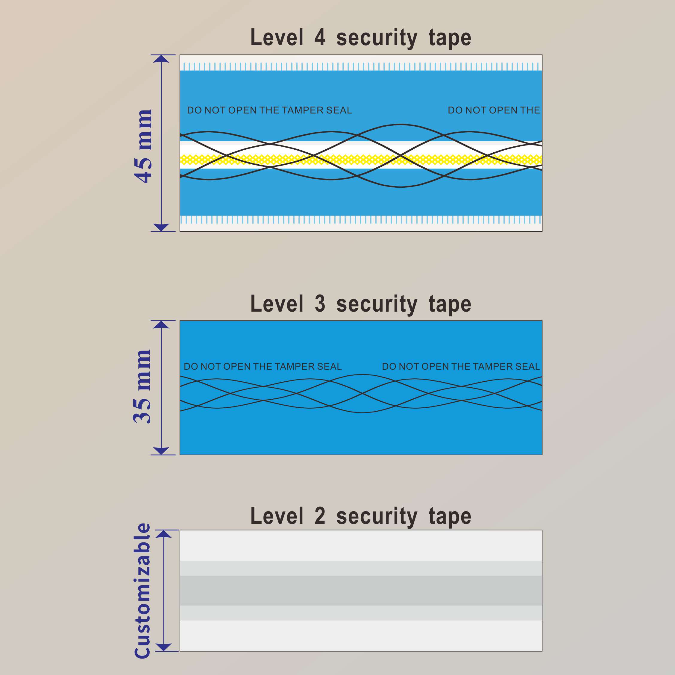 Tamper-Evident Level Of The Seal And Label